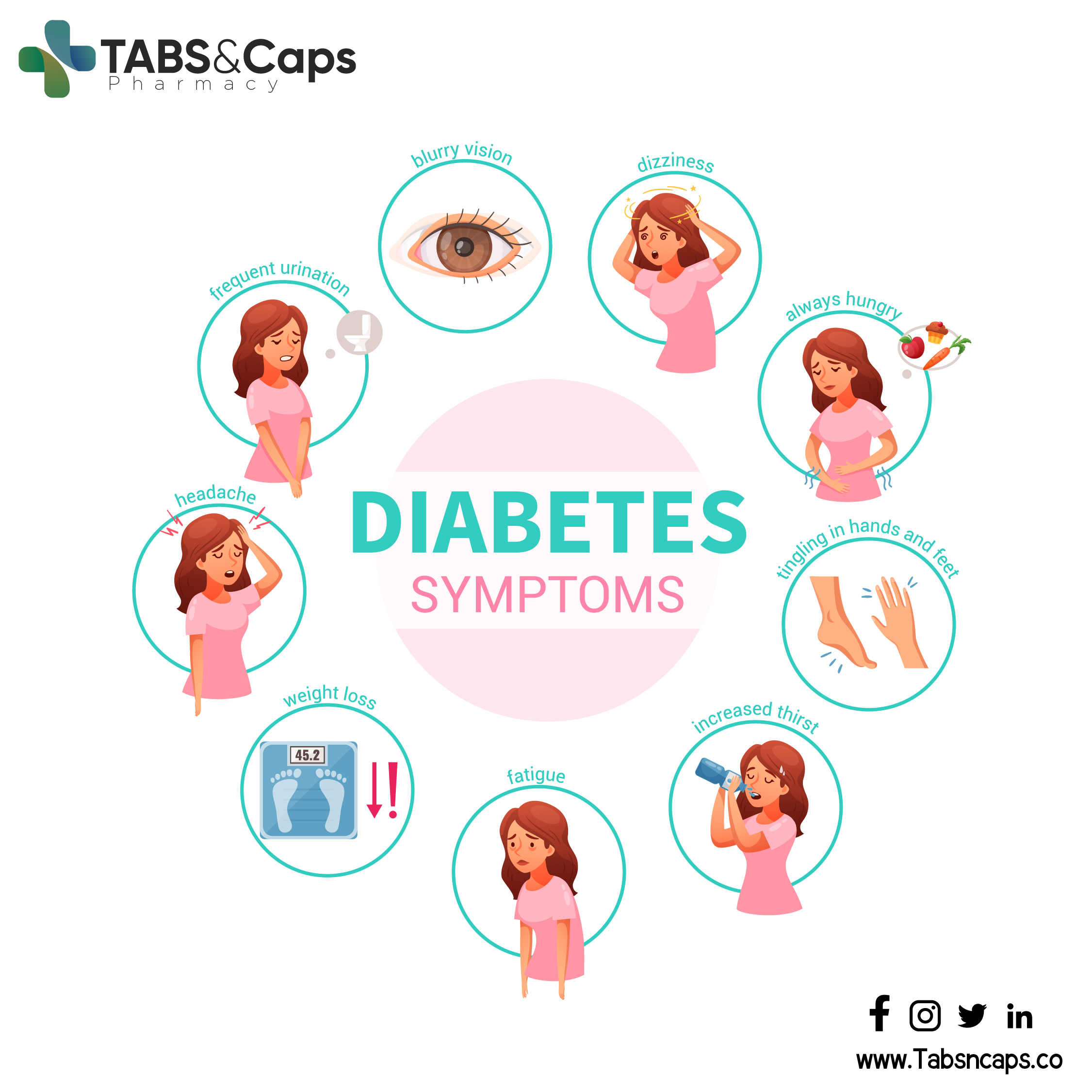 Diabetes symptoms.